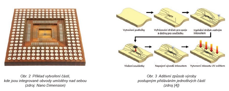 Aditivní výroba elektroniky se rozjíždí 1